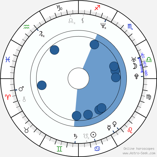Rick Tae Oroscopo, astrologia, Segno, zodiac, Data di nascita, instagram