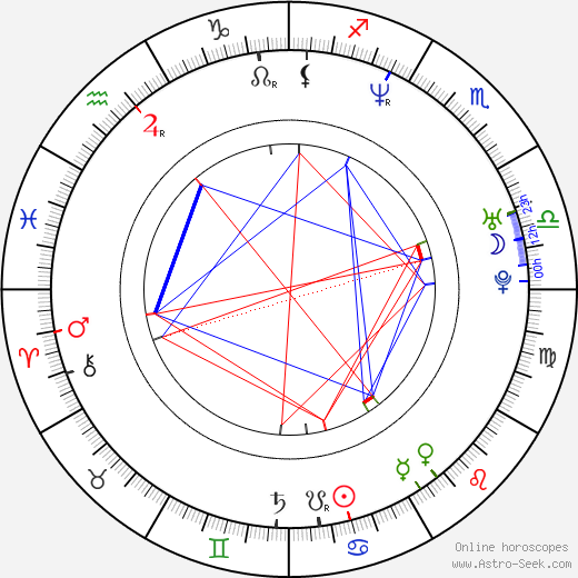 Rick Tae birth chart, Rick Tae astro natal horoscope, astrology