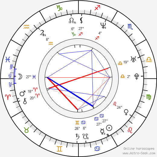 Roberto Orci birth chart, biography, wikipedia 2024, 2025