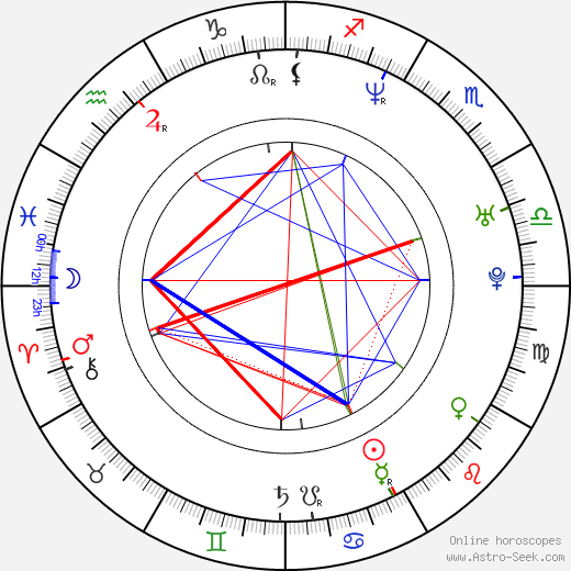 Roberto Orci birth chart, Roberto Orci astro natal horoscope, astrology