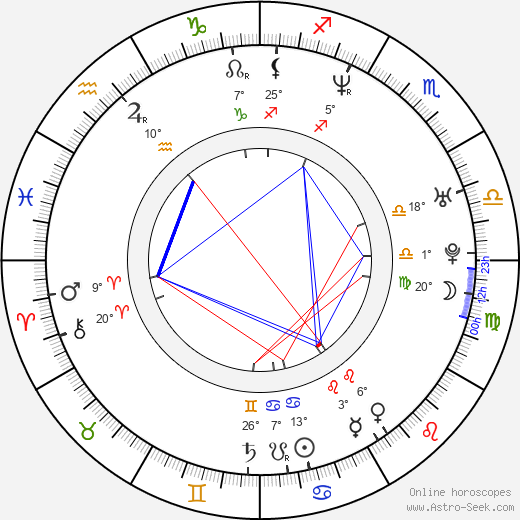Róisín Murphy birth chart, biography, wikipedia 2024, 2025