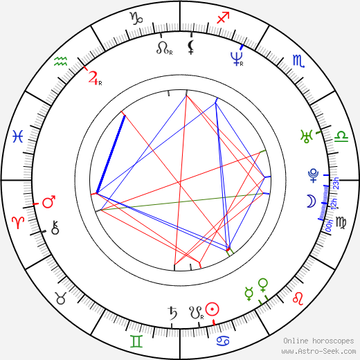 Róisín Murphy birth chart, Róisín Murphy astro natal horoscope, astrology