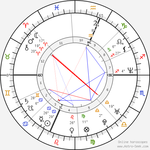 Rufus Wainwright birth chart, biography, wikipedia 2023, 2024