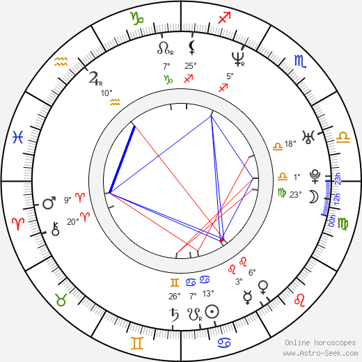 Scott Fernstrom birth chart, biography, wikipedia 2024, 2025