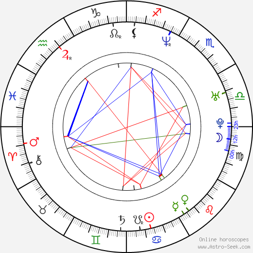 Scott Fernstrom birth chart, Scott Fernstrom astro natal horoscope, astrology