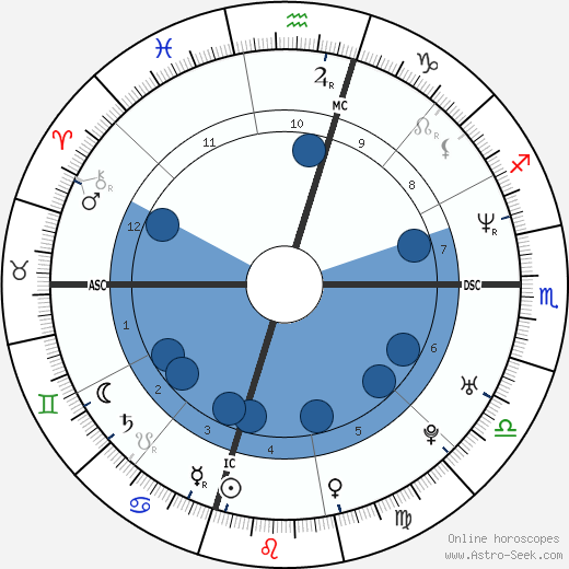 Shu Kawashima horoscope, astrology, sign, zodiac, date of birth, instagram