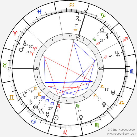 Shu Kawashima birth chart, biography, wikipedia 2024, 2025