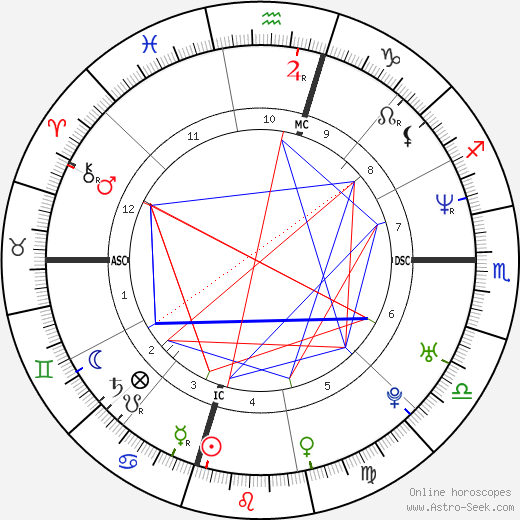 Shu Kawashima birth chart, Shu Kawashima astro natal horoscope, astrology