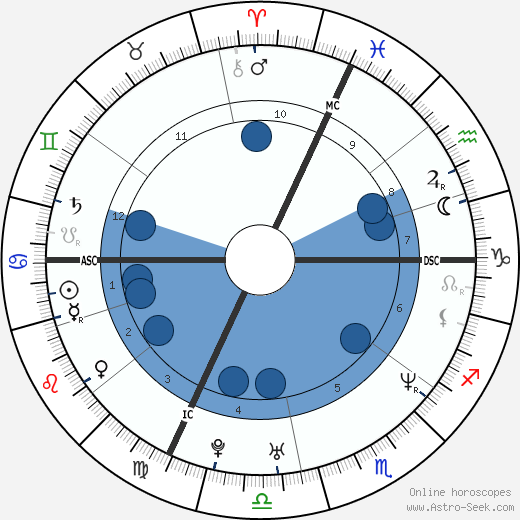 Stefano Garzelli wikipedia, horoscope, astrology, instagram