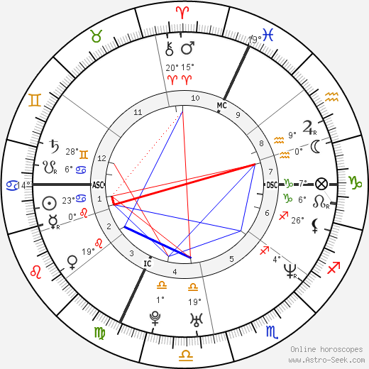 Stefano Garzelli birth chart, biography, wikipedia 2023, 2024