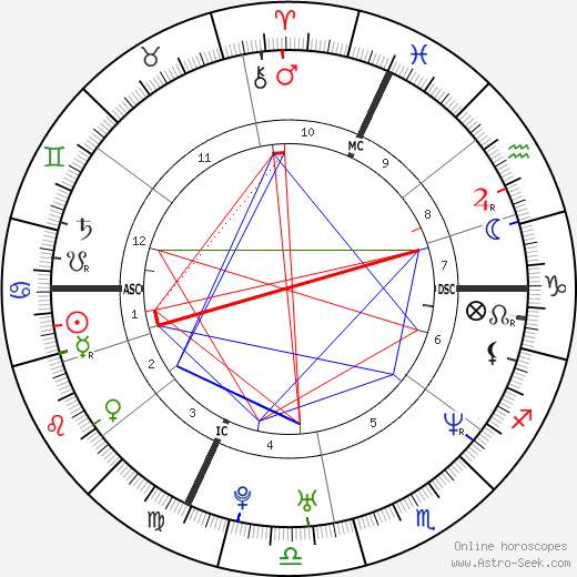 Stefano Garzelli birth chart, Stefano Garzelli astro natal horoscope, astrology