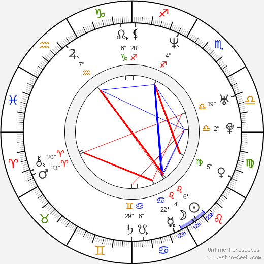 Stephen Dorff birth chart, biography, wikipedia 2023, 2024