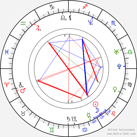 Stephen Dorff birth chart, Stephen Dorff astro natal horoscope, astrology