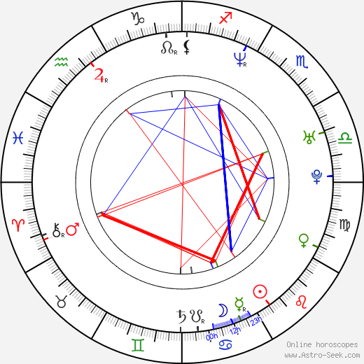 Steve Staios birth chart, Steve Staios astro natal horoscope, astrology