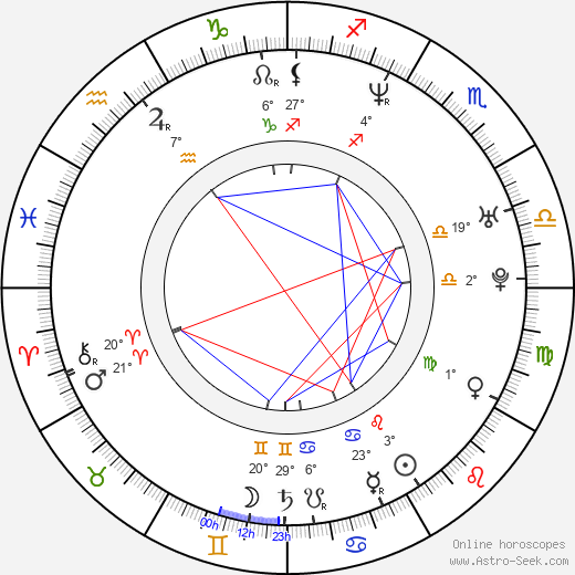 Susse Budde birth chart, biography, wikipedia 2023, 2024