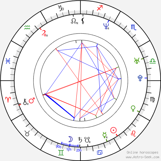 Susse Budde birth chart, Susse Budde astro natal horoscope, astrology