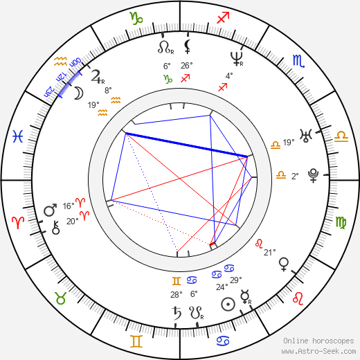 Theo Caesar birth chart, biography, wikipedia 2023, 2024