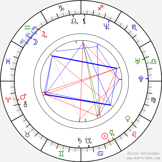 Theo Caesar birth chart, Theo Caesar astro natal horoscope, astrology