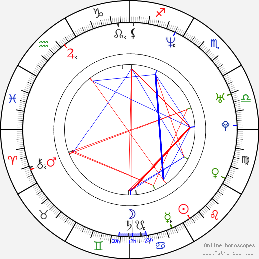 Tom Kerridge birth chart, Tom Kerridge astro natal horoscope, astrology