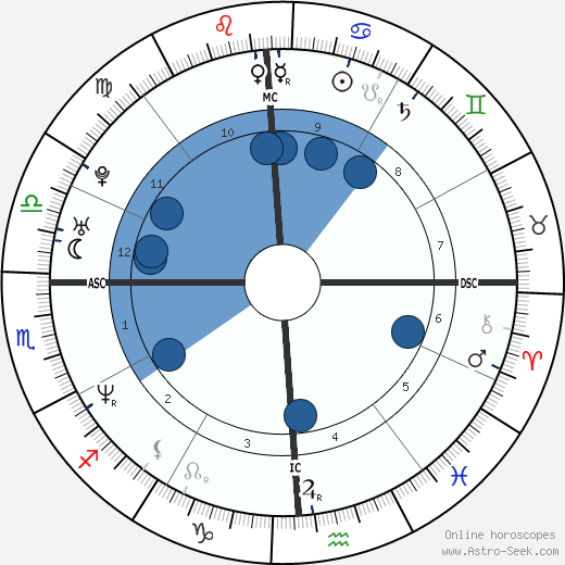 Troy Garity wikipedia, biography, birth chart, instagram Troy Garity wikipedia, horoscope, astrology, instagram