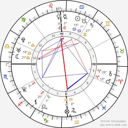 Troy Garity birth chart, biography, wikipedia 2023, 2024