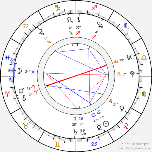 Vít Beneš birth chart, biography, wikipedia 2024, 2025