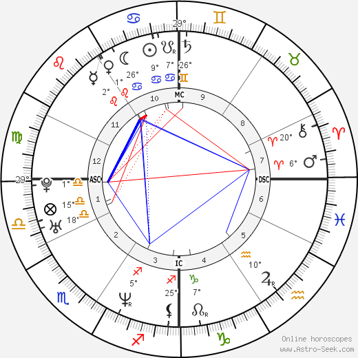 William Jewett Jr. birth chart, biography, wikipedia 2024, 2025
