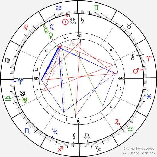 William Jewett Jr. birth chart, William Jewett Jr. astro natal horoscope, astrology