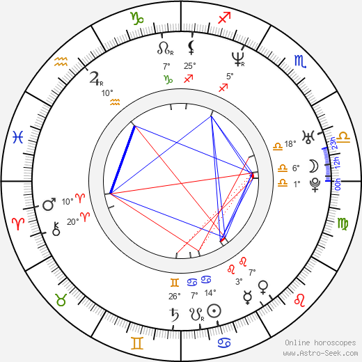 William Lee Scott birth chart, biography, wikipedia 2024, 2025