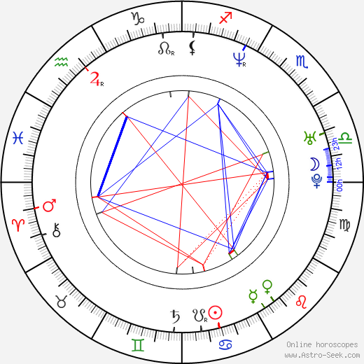 William Lee Scott birth chart, William Lee Scott astro natal horoscope, astrology