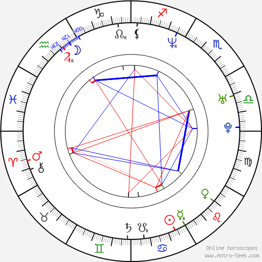 Yoshihiko Hakamada birth chart, Yoshihiko Hakamada astro natal horoscope, astrology