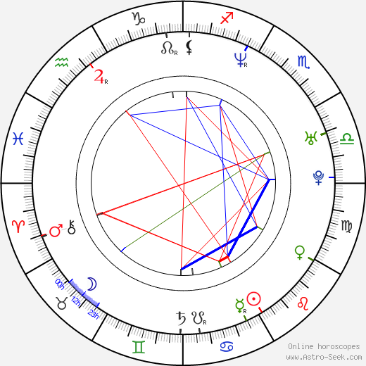 Zuzana Stivínová Jr. birth chart, Zuzana Stivínová Jr. astro natal horoscope, astrology