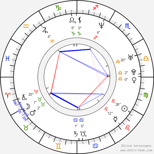 Adéla Gondíková birth chart, biography, wikipedia 2024, 2025