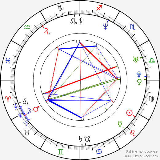 Adéla Gondíková birth chart, Adéla Gondíková astro natal horoscope, astrology