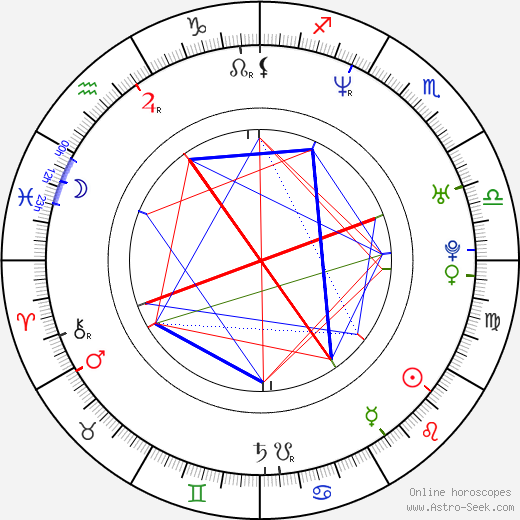 Adnan Sami birth chart, Adnan Sami astro natal horoscope, astrology