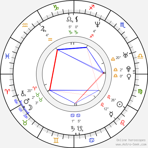 Ahmed Best birth chart, biography, wikipedia 2024, 2025