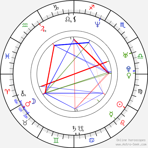 Ahmed Best birth chart, Ahmed Best astro natal horoscope, astrology