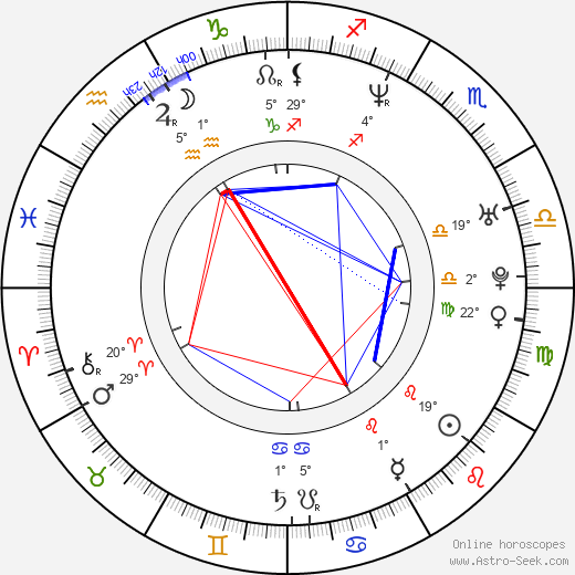 Amir El Falaki birth chart, biography, wikipedia 2024, 2025