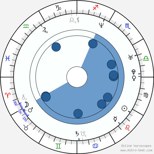 Andrea Ferro wikipedia, biography, birth chart, instagram Andrea Ferro wikipedia, horoscope, astrology, instagram