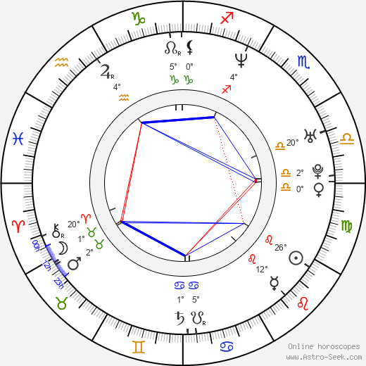 Andrea Ferro birth chart, biography, wikipedia 2023, 2024