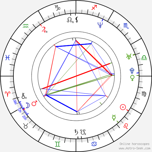 Andrea Ferro birth chart, Andrea Ferro astro natal horoscope, astrology