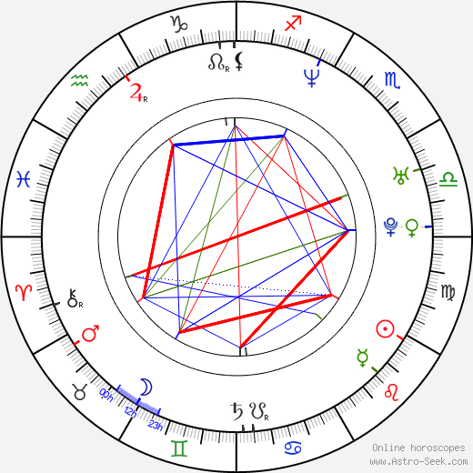 Andrzej Mankowski birth chart, Andrzej Mankowski astro natal horoscope, astrology