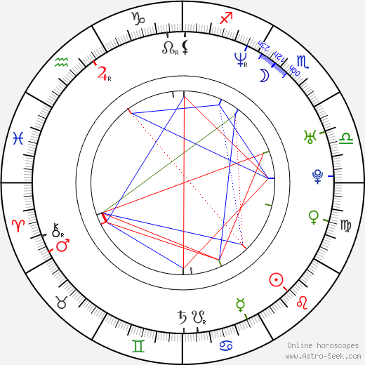 Birth chart of Asia Carrera - Astrology horoscope