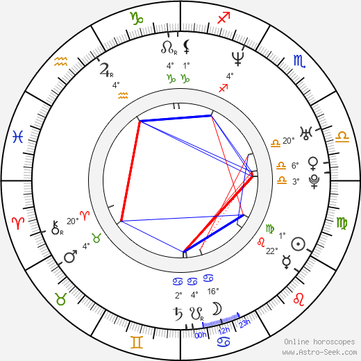 Barret Oliver birth chart, biography, wikipedia 2024, 2025