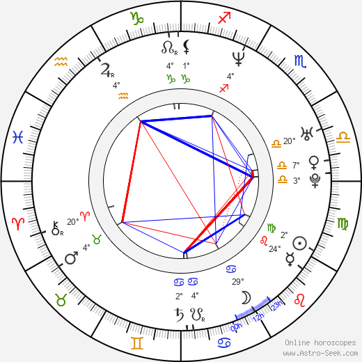 Ben Falcone birth chart, biography, wikipedia 2024, 2025