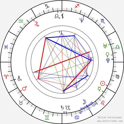 Ben Falcone birth chart, Ben Falcone astro natal horoscope, astrology