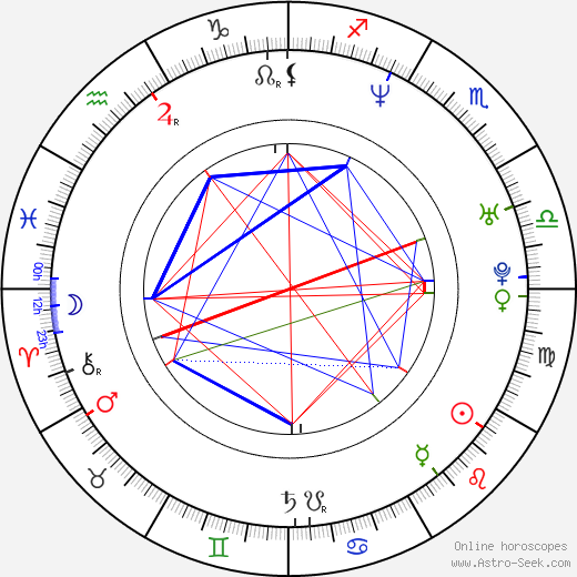 Bohuš Matuš birth chart, Bohuš Matuš astro natal horoscope, astrology