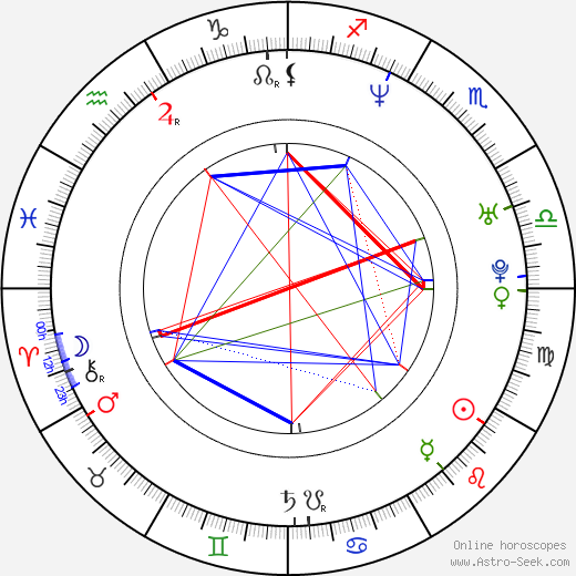 Carmen Serano birth chart, Carmen Serano astro natal horoscope, astrology