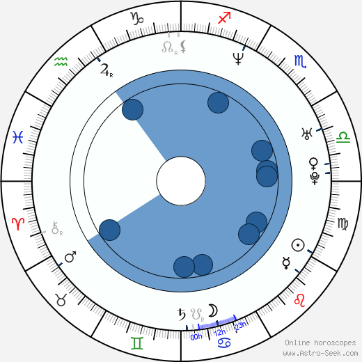 Carmine Giovinazzo horoscope, astrology, sign, zodiac, date of birth, instagram