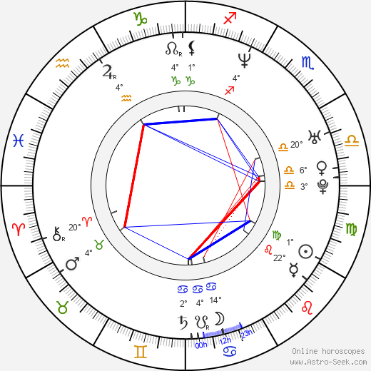 Carmine Giovinazzo birth chart, biography, wikipedia 2024, 2025